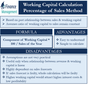 working-capital-calculation-percentage-of-sales-method