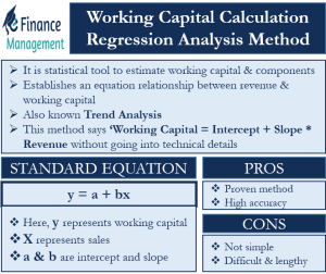working-capital-calculation-regression-method
