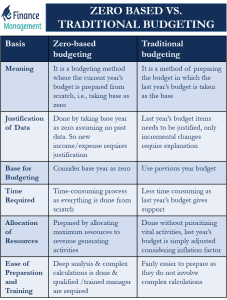 zero-based-budgeting-vs-traditinal-budgeting