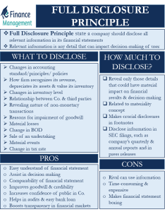 Full-disclosure-Principle