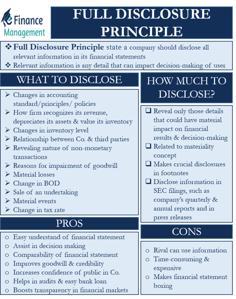 Full Disclosure Principle – Meaning, Pros, Cons and More