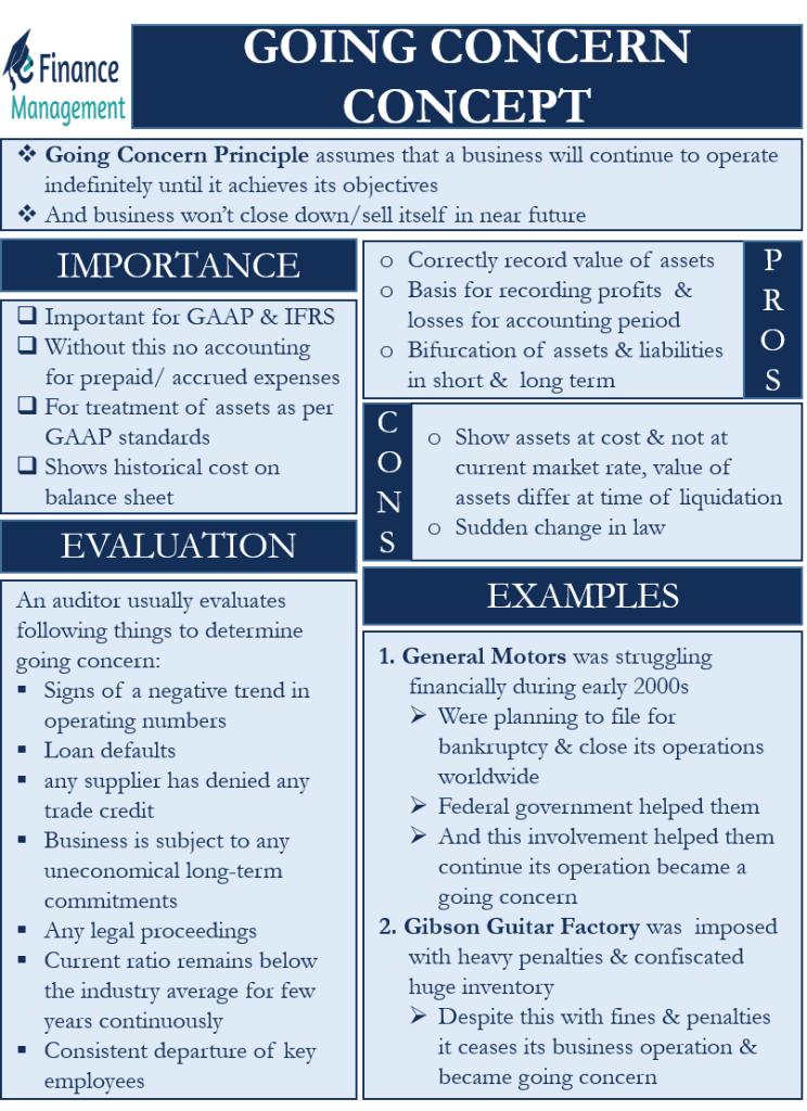 Going Concern Concept Meaning Examples Importance Pros And Cons
