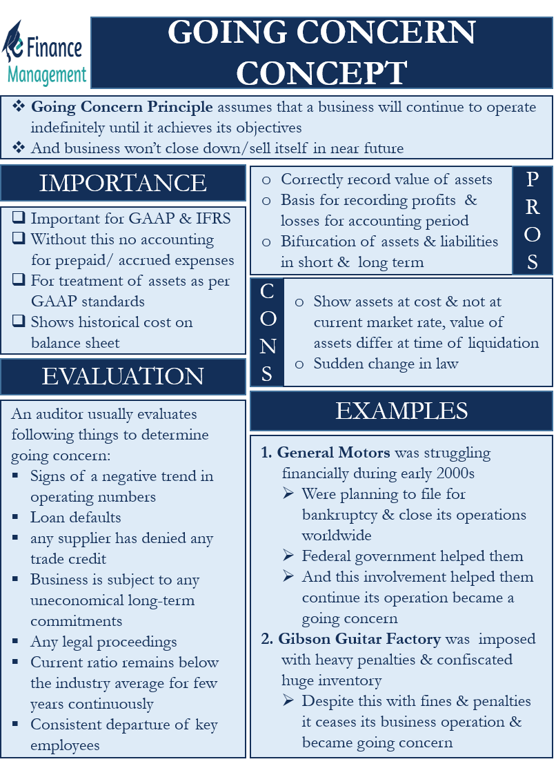 goingconcernconceptinaccounting-going-concern-concept-in-accounting