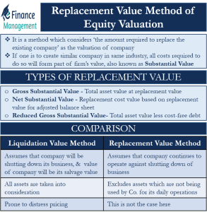 Replacement-Value-Methods-of-Equity-Valuation