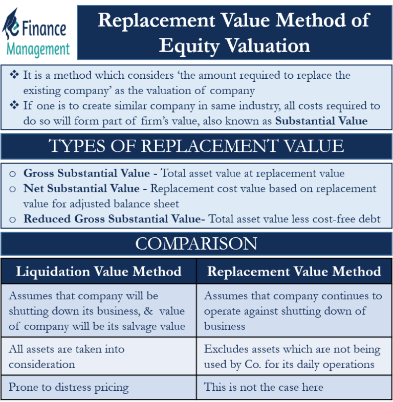 replacement-value-method-of-equity-valuation-formula-calculation