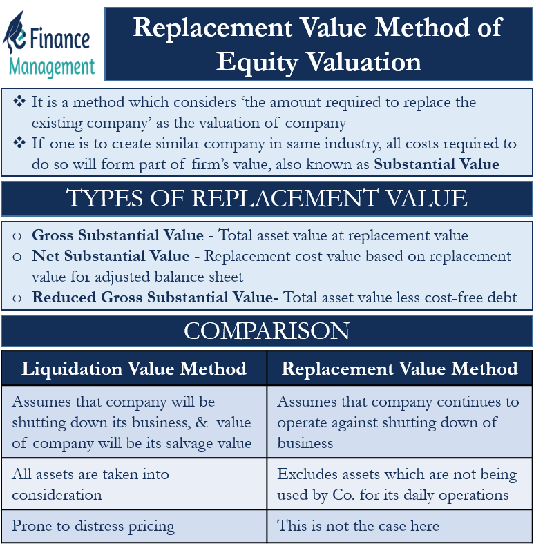 replacement-value-method-of-equity-valuation-formula-calculation