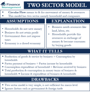 Two-sector- model