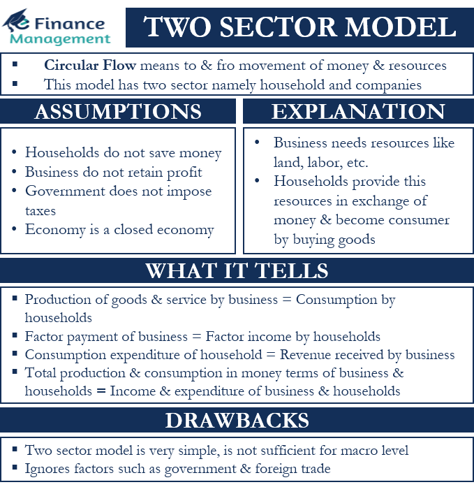 two-sector-model-meaning-assumptions-and-diagram-efm