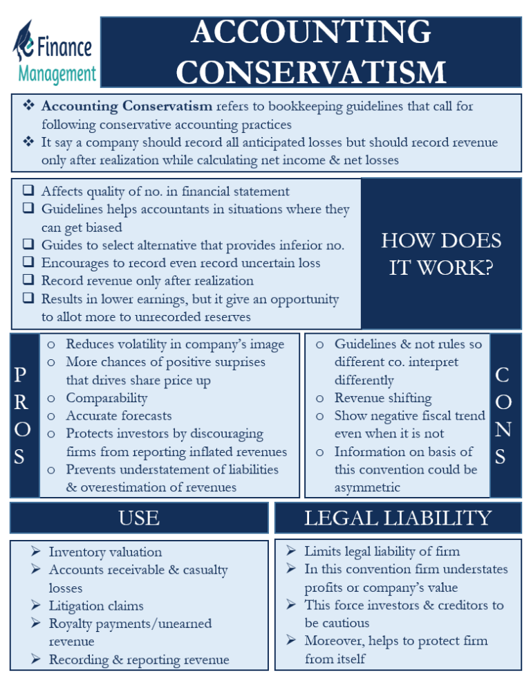 research on accounting conservatism