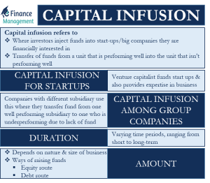 capital-infusion