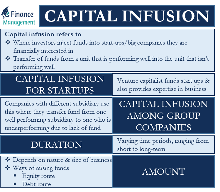 capital-infusion-meaning-amount-and-duration-efinancemanag