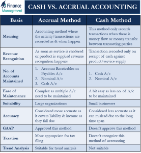 cash-vs-accrual-accounting