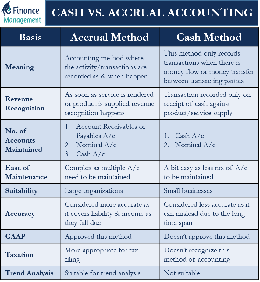 accrual accounting