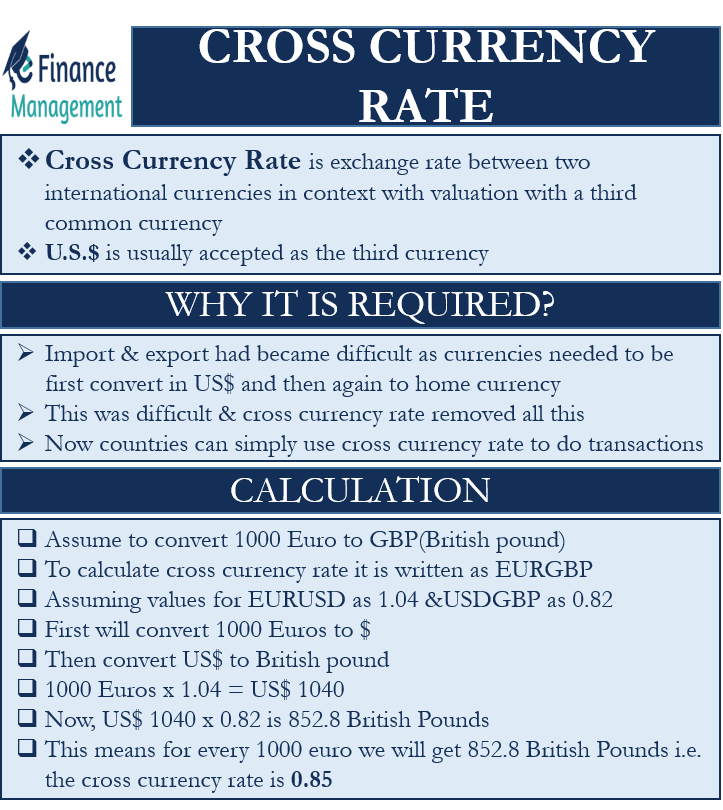 Cross Currency Rate Meaning Importance Calculation
