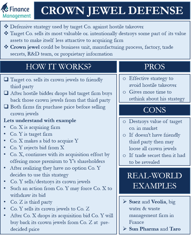 Crown Jewel Defense Meaning, Examples, How it Works, Pros, Cons