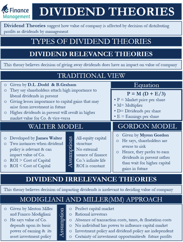dividend-theories
