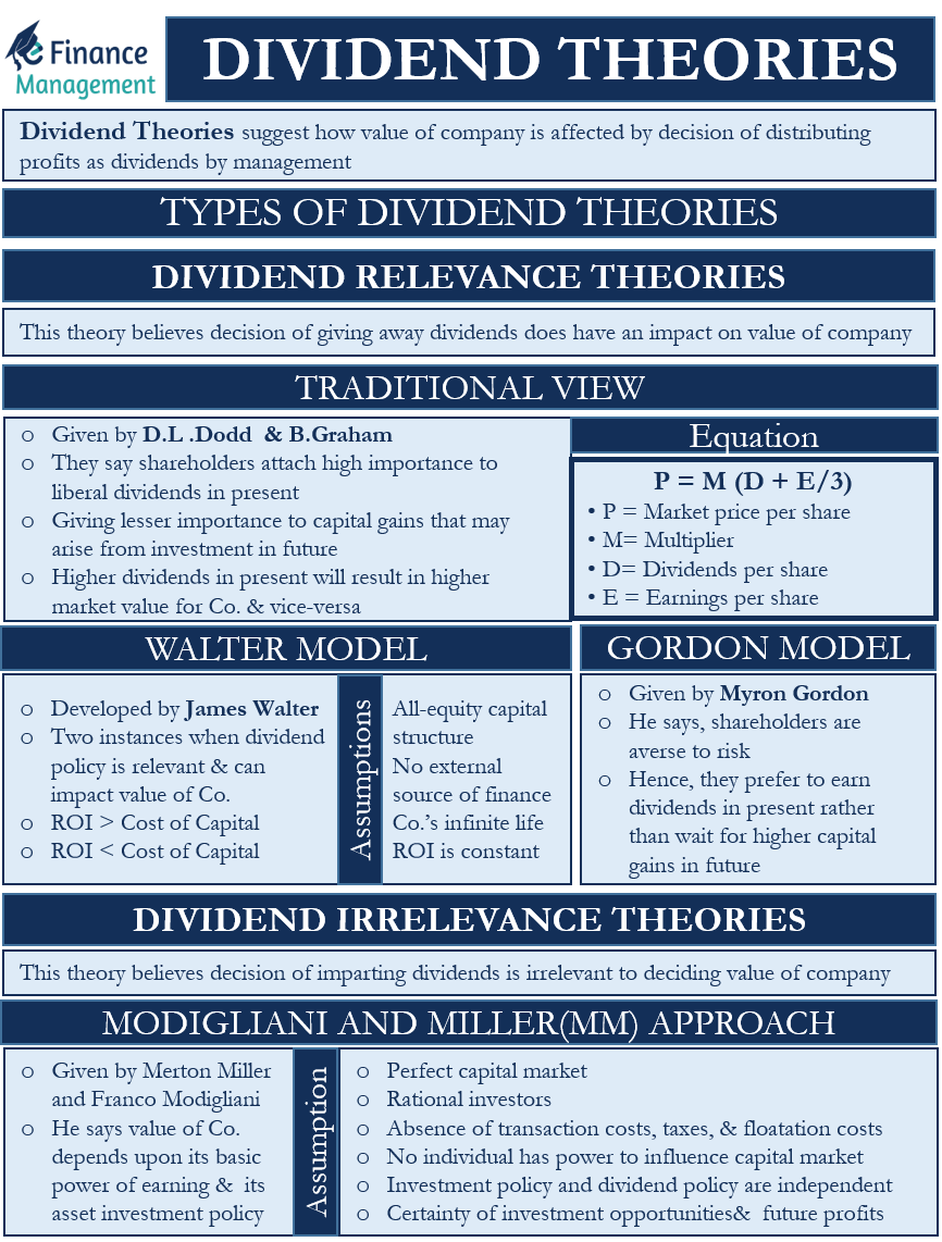 types of dividend policy in financial management
