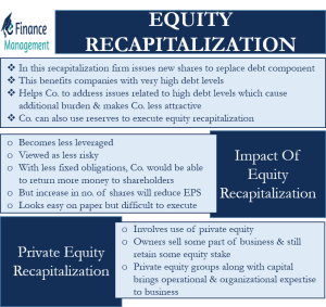 equity-recapitalization