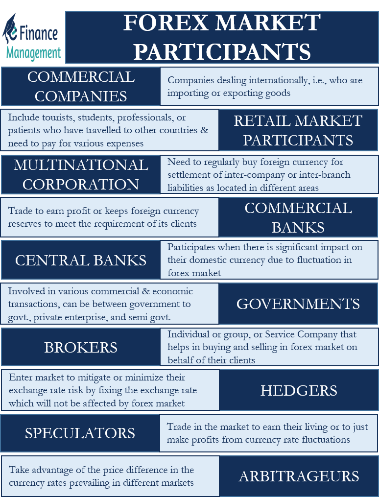 participants of forex market