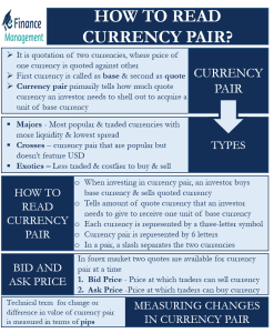 how-to-read-currency-pair