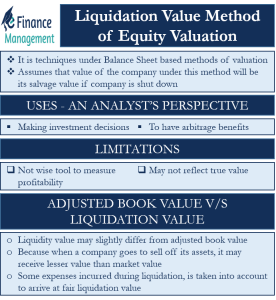 liquidation-value-method-of-equity-valuation