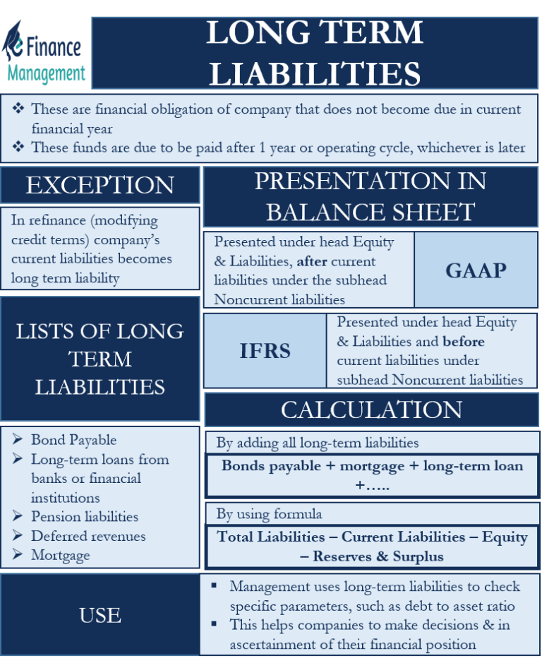 eFinanceManagement - FINANCIAL MANAGEMENT CONCEPTS IN LAYMAN’S TERMS