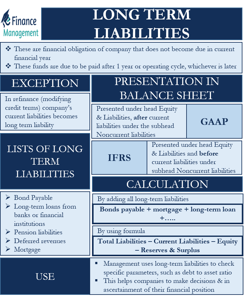 non-current-liabilities