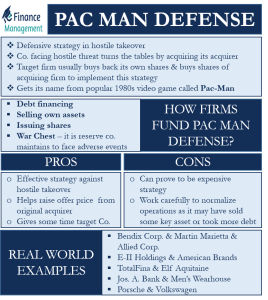 pac-man-defense
