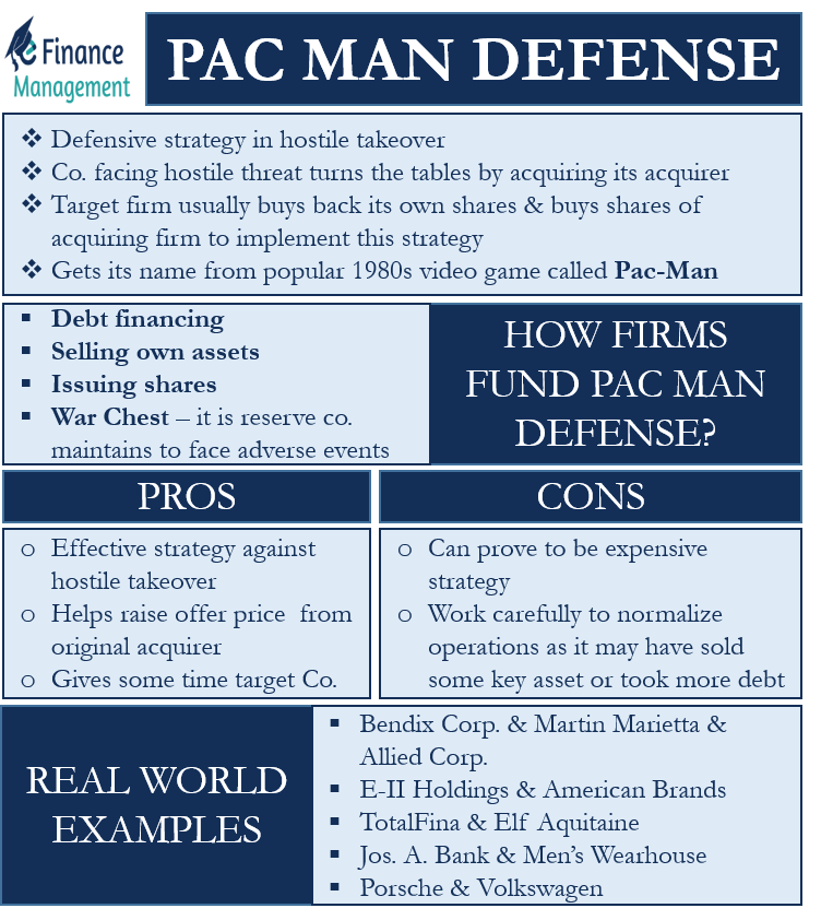 pac-man-defense-meaning-pros-cons-and-example-efinancemanage