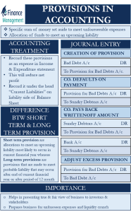 provision-in-accounting