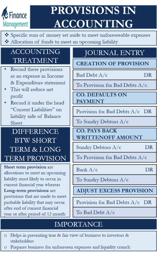 Provisions in Accounting | Meaning, Accounting treatment, Importan