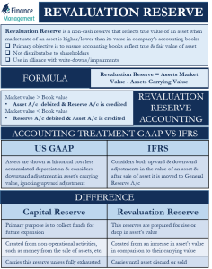 revaluation-reserve