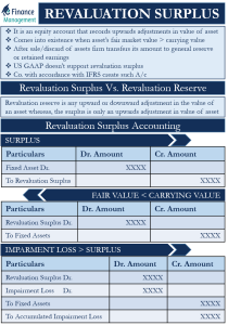 revaluation-surplus