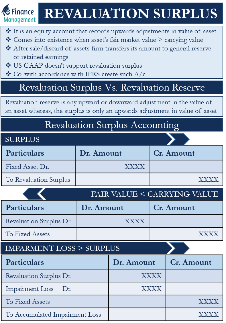 revaluation-surplus-meaning-journal-entries-and-example-efm