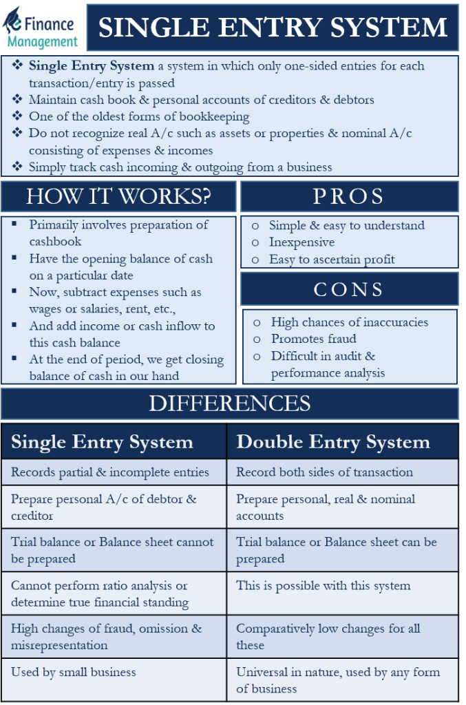 single-entry-system-meaning-usage-example-pros-and-cons