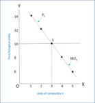 Consumer Equilibrium | Meaning, Example and Graph | eFinanceM