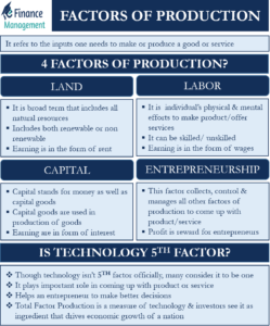 Factors-of-production