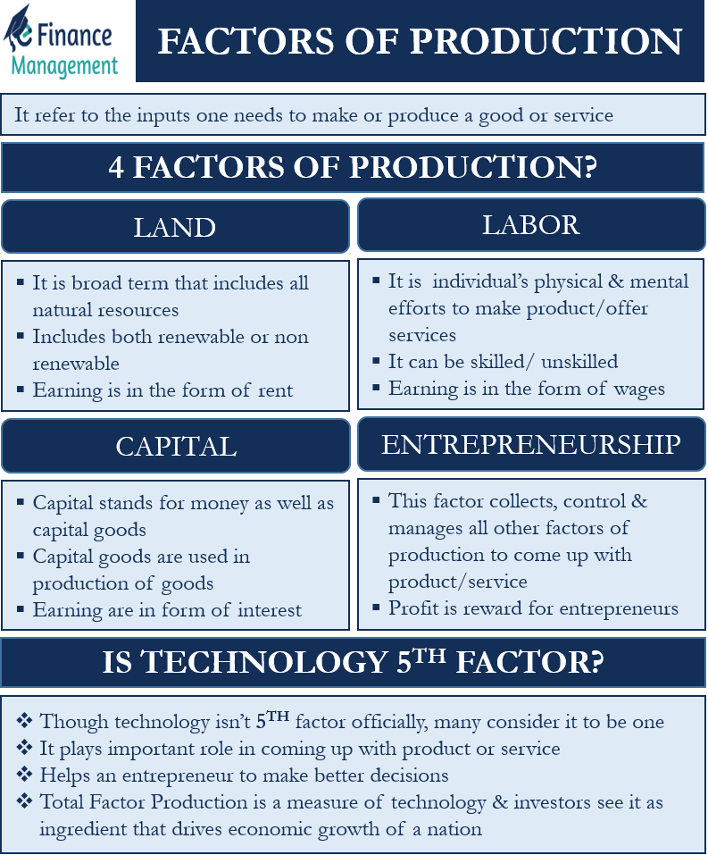 4 Factors of Production Explained With Examples