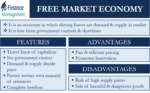 economics define free market economy