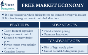 Free-Market-Economy