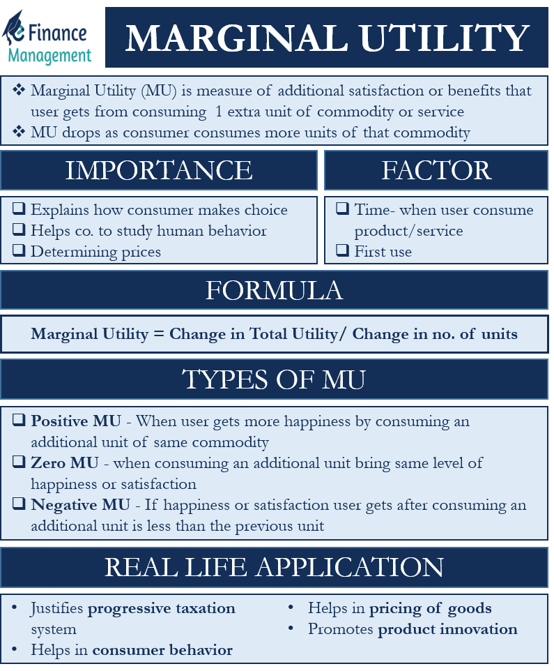 Marginal Utility Meaning, Importance, Factors, Types, and Graph eFM