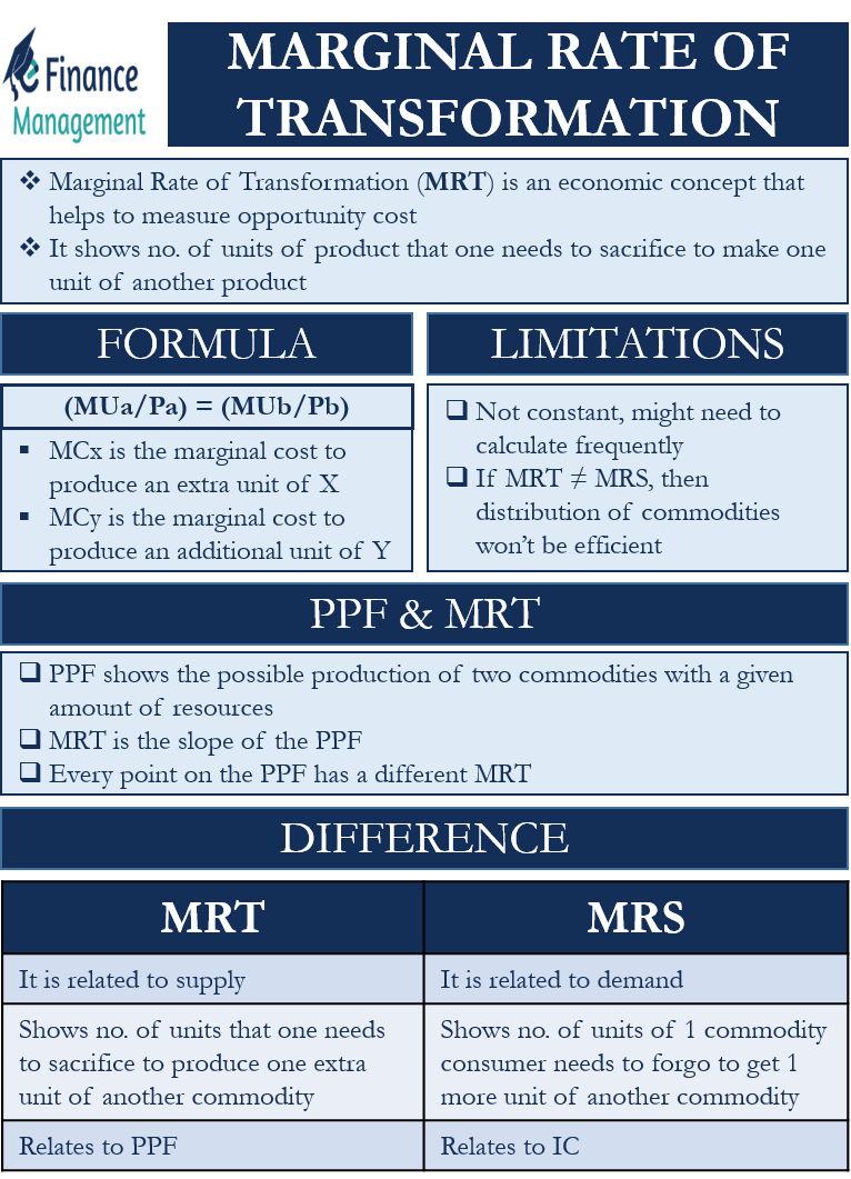 marginal-rate-of-transformation-meaning-formula-and-limitation