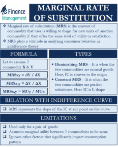 Marginal-rate-of-subsitution