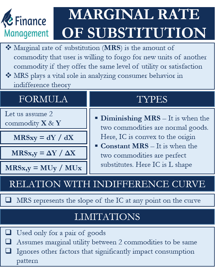 marginal-rate-of-substitution-meaning-calculation-graph-limitation-efm