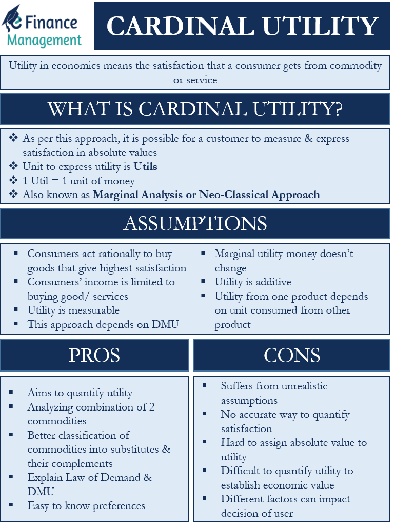 Cardinal Utility Meaning Assumptions Pros Cons EFinanceManagement