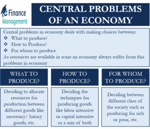 central-problems-of-an-economy
