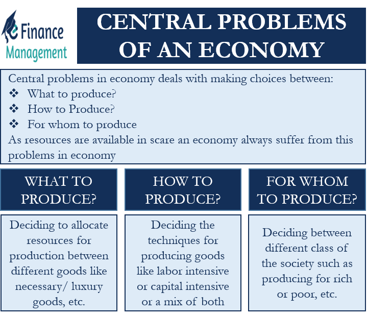 how to solve the central problems of an economy