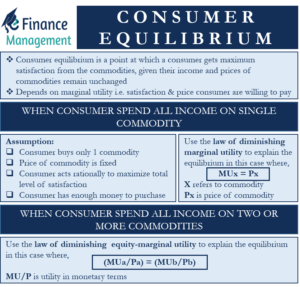 consumer-equilibrium