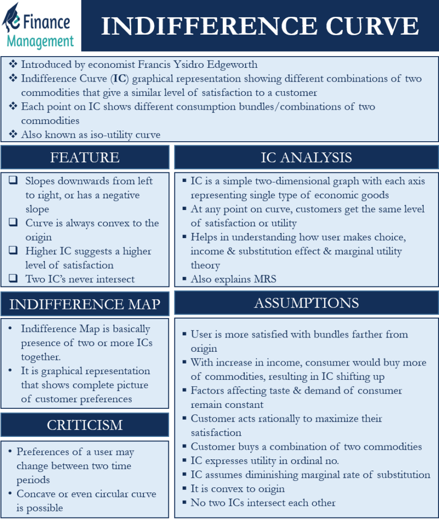 What Is Mean By Indifference Curve