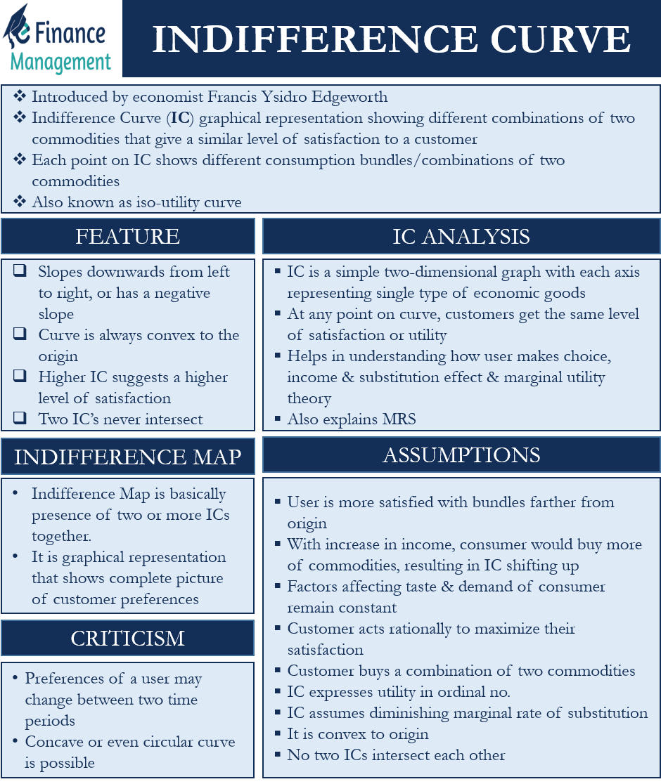 indifference-curve-examples